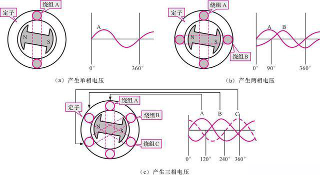 了解发电机的工作原理 - 新闻 - 6