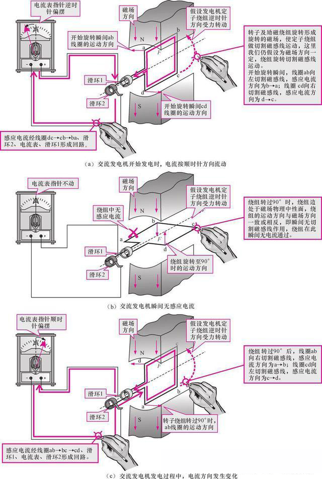 了解发电机的工作原理 - 新闻 - 5