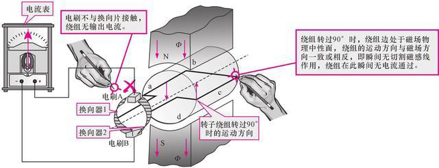 了解发电机的工作原理 - 新闻 - 3