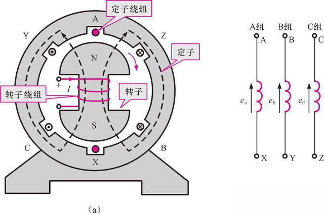 了解发电机的工作原理 - 新闻 - 8