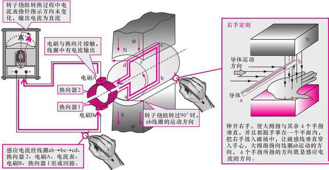 了解发电机的工作原理 - 新闻 - 4