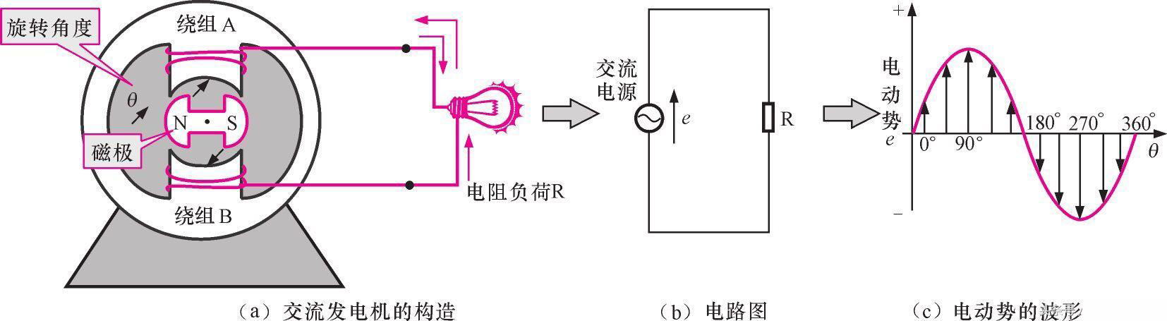 了解发电机的工作原理 - 新闻 - 7