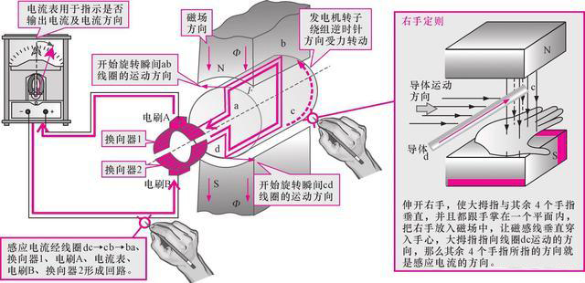 了解发电机的工作原理 - 新闻 - 2